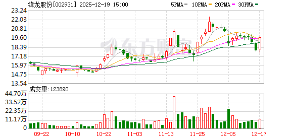 云南配资平台 锋龙股份：筹划控制权变更 股票继续停牌